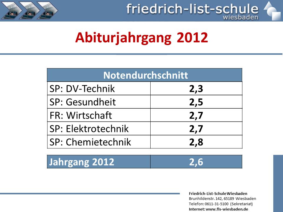 1. Abitur 2012: Datenverarbeitungstechniker schneiden am besten ab