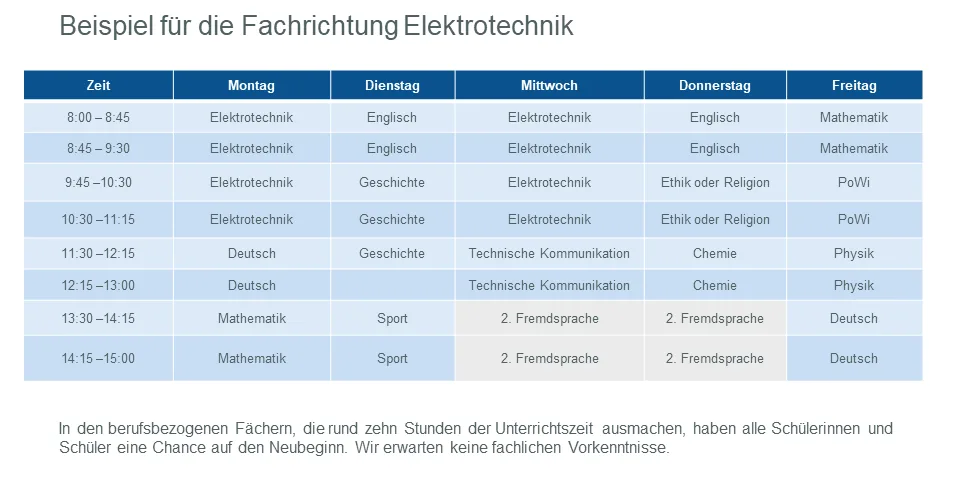 stundenplan_fachrichtung_elektrotechnik-6273cf02