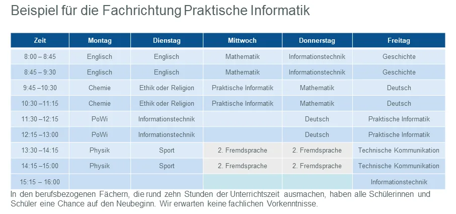 stundenplan_fachrichtung_praktische_informatik-38f89ed5